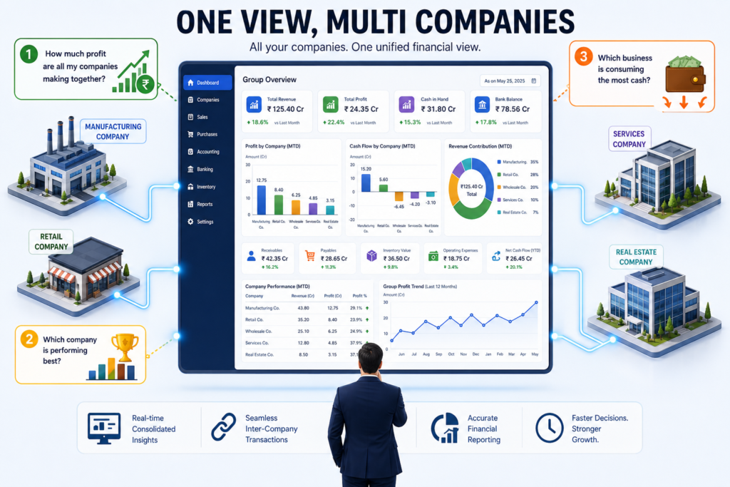 Infographic showing a unified financial dashboard connected to manufacturing, retail, services, and real estate companies across a central screen.
