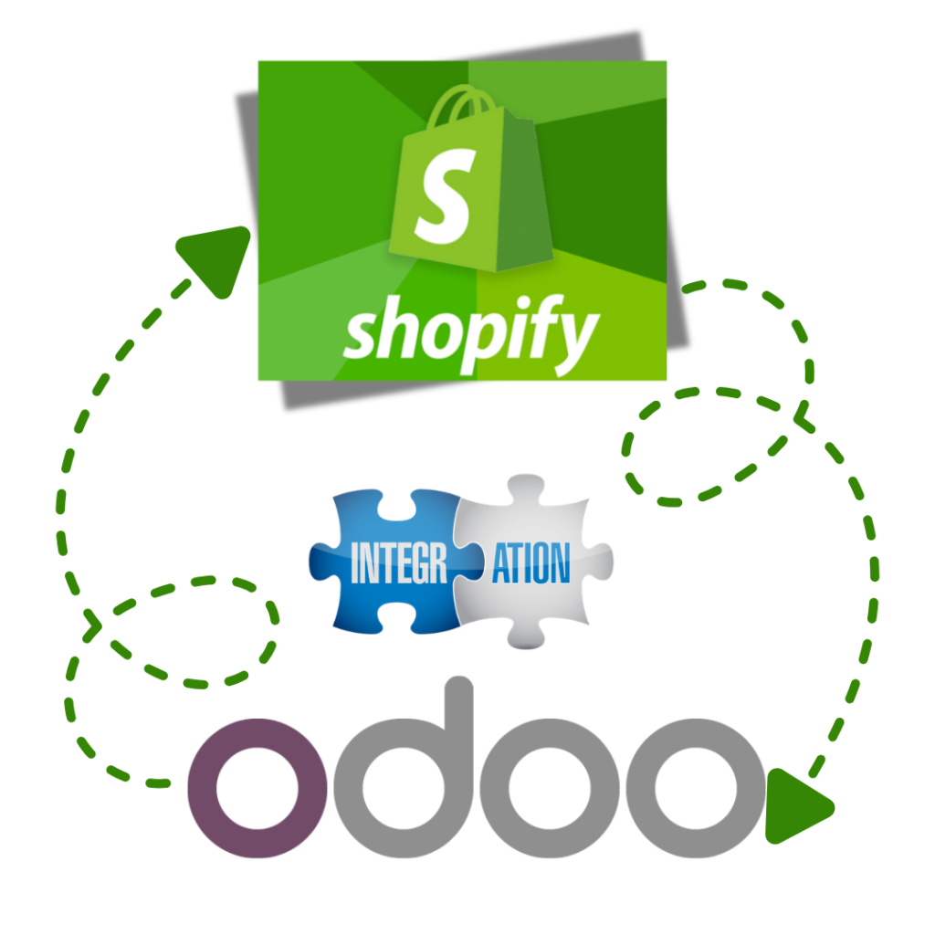 Shopify logo at top connected to the Odoo logo below by a green dotted path and two puzzle pieces reading 'INTEGRATION'.